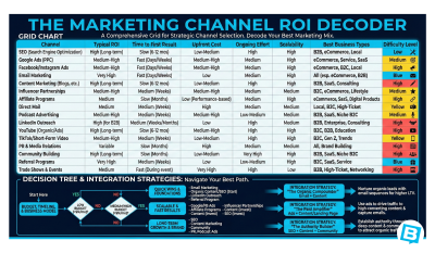 The Marketing Channel ROI Decoder